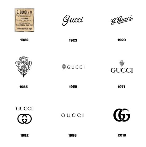 gucci logo evolution|gg logo brand.